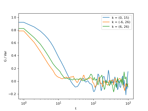 _images/plot_auto_correlate_data.png