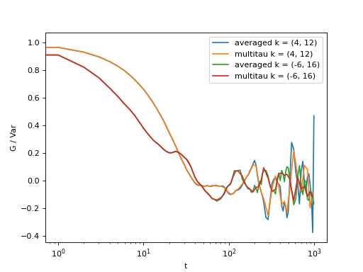 _images/plot_auto_correlate_multi_data.png