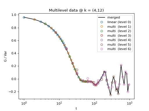 _images/plot_auto_correlate_raw.png