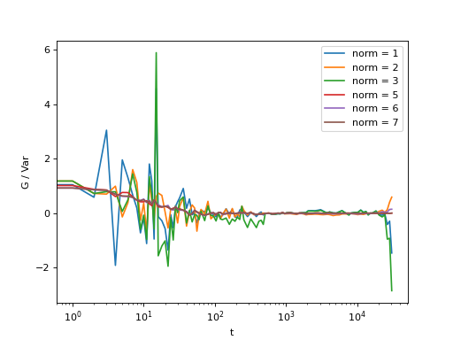 _images/plot_cross_correlate_multi_norm.png