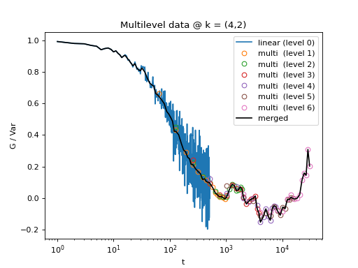 _images/plot_cross_correlate_raw.png