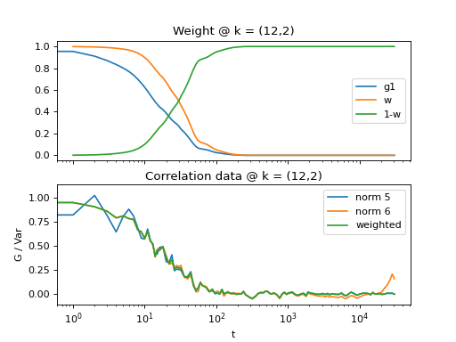 _images/plot_cross_correlate_weighted.png