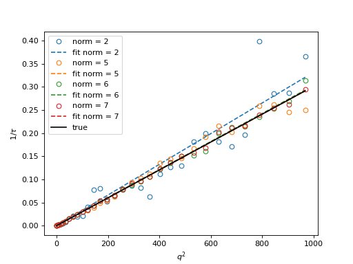 _images/cross_correlate_k_fit.png