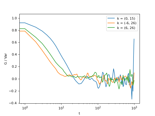 _images/plot_auto_correlate_data.png