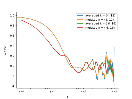 _images/plot_auto_correlate_multi_data.png
