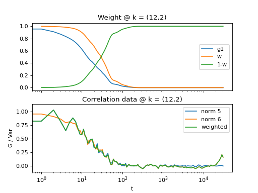 _images/plot_cross_correlate_weighted.png