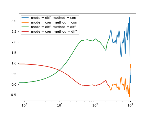 _images/plot_method_and_mode.png