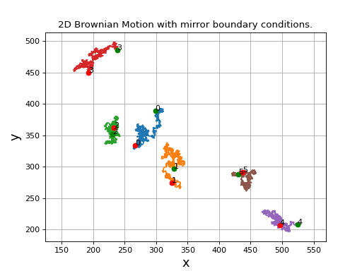 _images/plot_random_walk.png